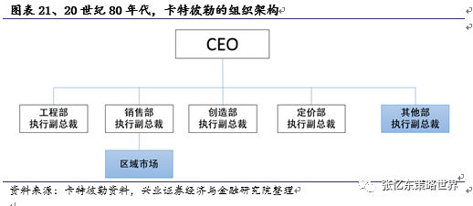 【兴证海外 · 往期回顾】卡特彼勒:基业长青 --海外核心资产启示录系列