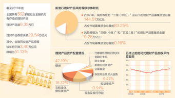 资管新规落地 你我怎么理财,要做哪些准备