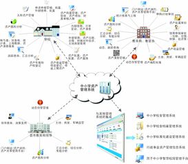 国子软件官网 行政事业资产管理系统,高校资产管理系统,医疗卫生资产管理系统,公安资产管理系统,军队资产管理系统,数字化校园平台