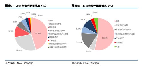 中信建投 负债与资产掣肘下理财如何配债