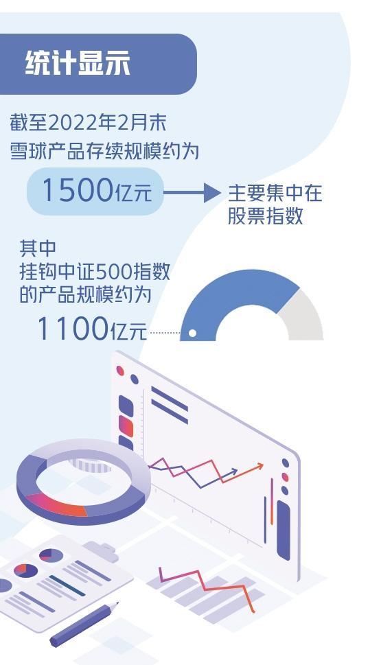 理性认识 雪球产品