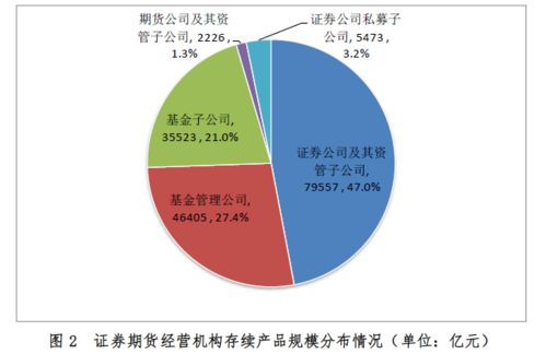 跌破17万亿