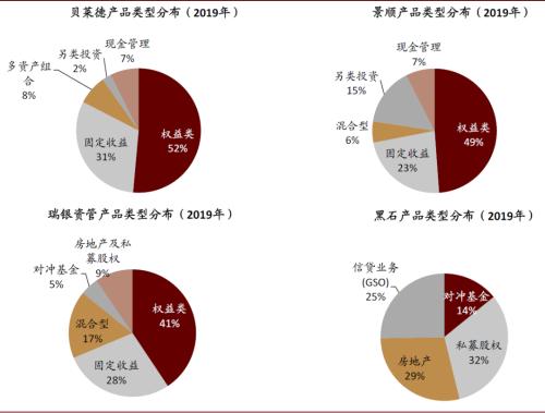 中金公司 中国资产管理行业在外资开放下的变局