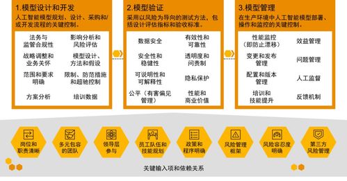 关于建设一流投资银行相关意见的解读及重点工作思路建议