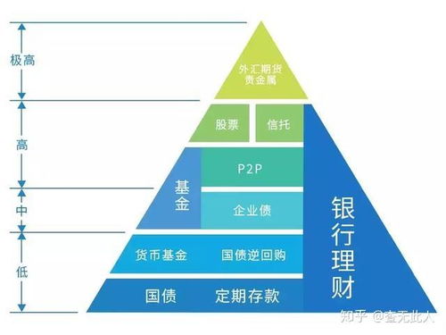 鹏华资管的理财产品40亿爆雷