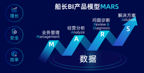 数据智能看船长BI 助力亚马逊卖家品牌出海新征程