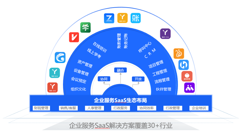 光云科技上半年saas产品收入同比增长17%,企服saas成第三增长曲线-36