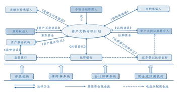 ppp资产证券化产品的运作方式以及产品十大特点