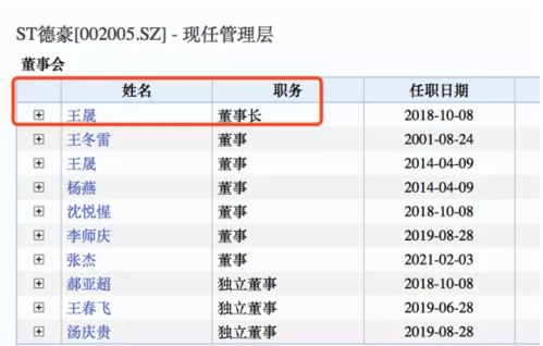 5.6万股东惊呆,董事长花2亿接盘 昔日 小家电王 9年亏掉73亿,股价暴跌90 ,刚刚,交易所又紧急关注...... 上市公司