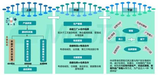 开店卖零食怎么样?7份报告为你解析市场发展前景