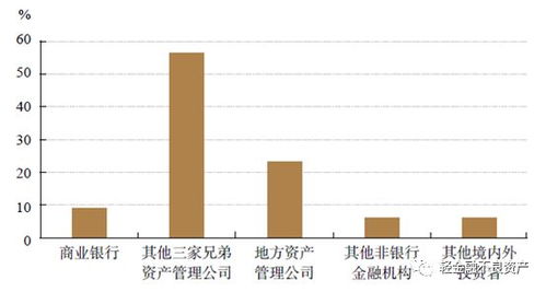 观察 2018不良资产市场最重要的66张图