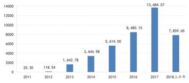 认购理财产品的公司已突破1000家 投资规模近8000亿